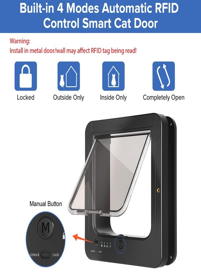 BroTex Smart Cat Door for Interior & Exterior, Cat Pet Door with 3 Collar Sensor Keys & 1 Remote Control & 4 Way Locking Cat Flap with RFID Collar Activated Opening - Image 2